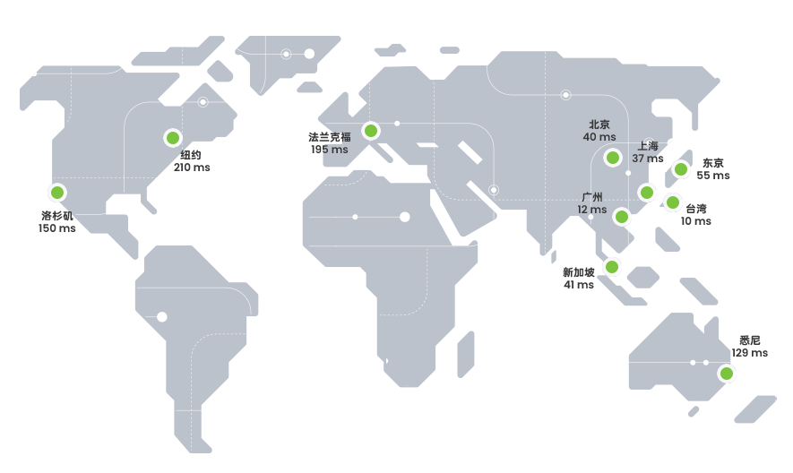 use our dedicated server hosting services and enjoy our global network